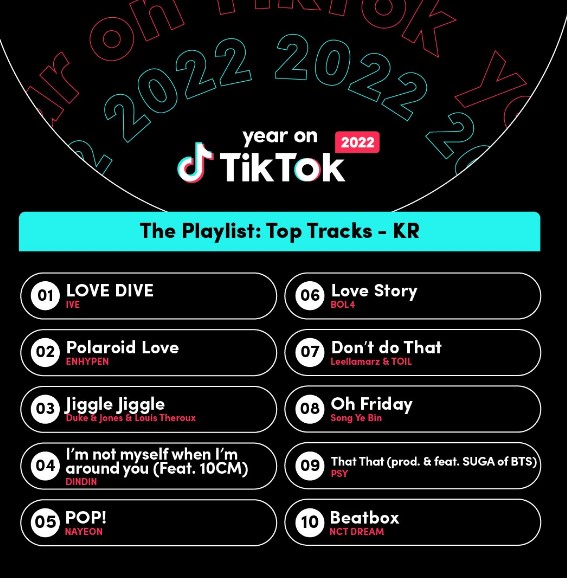 TikTok reveals most-viewed Korean artists in 2022