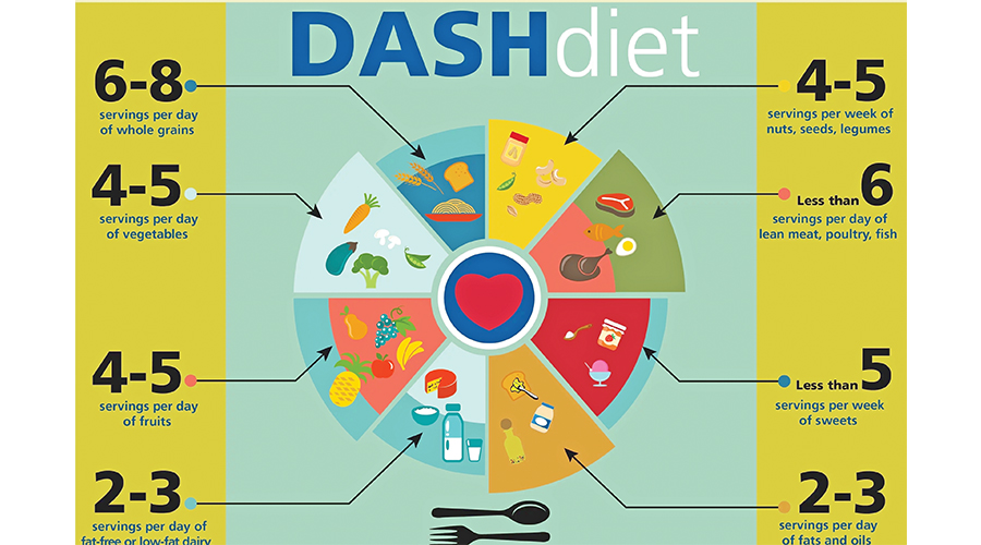 DASH diet importance for heart health
