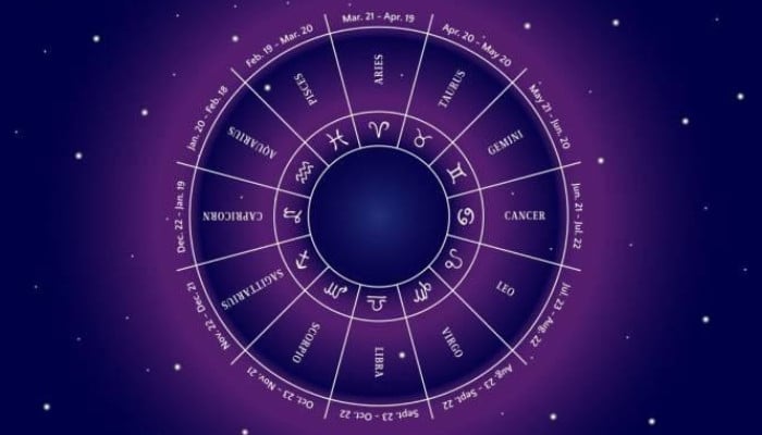 Horoscope Today, 16 February 2025 Daily Prediction