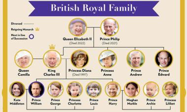 9 scandals that ROCKED the Royal Family in the last century