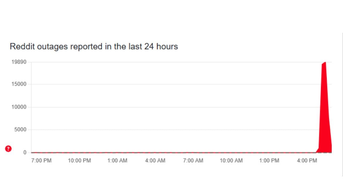 Reddit down globally as thousands of users report access issues